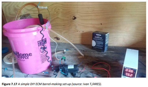A simple DIY ECM barrel-making set-up